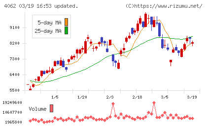 イビデンチャート