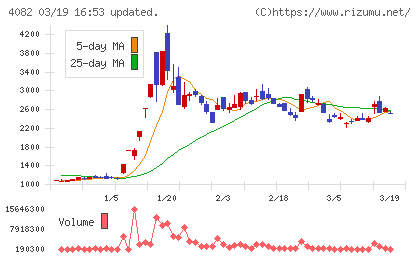 第一稀元素化学工業チャート