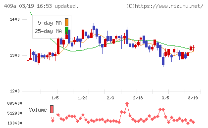 オリオンビールチャート