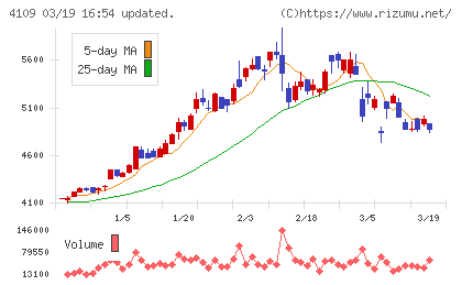 ステラ　ケミファチャート