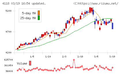 カネカチャート