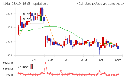 オーバーラップホールディングスチャート