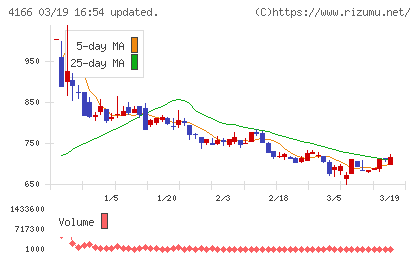 かっこチャート