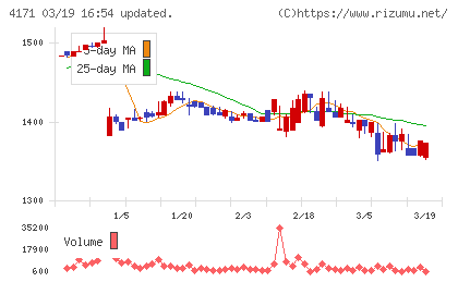 グローバルインフォメーションチャート
