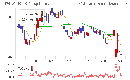 アピリッツチャート