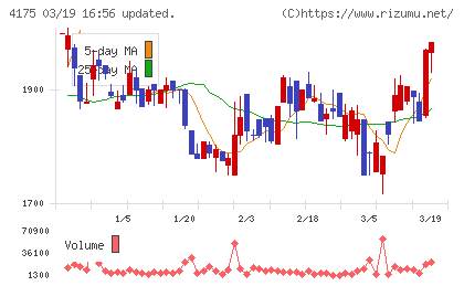 ｃｏｌｙチャート