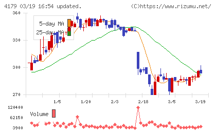 ジーネクストチャート