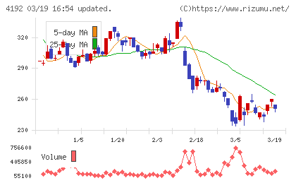 スパイダープラスチャート