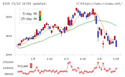 ＵＢＥチャート