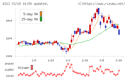 積水樹脂チャート