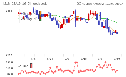 ニチバンチャート
