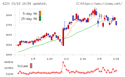 リケンテクノスチャート