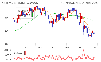 ミライアルチャート
