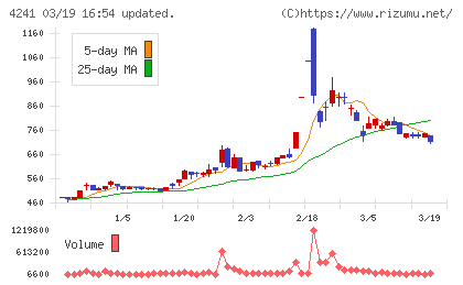 アテクトチャート