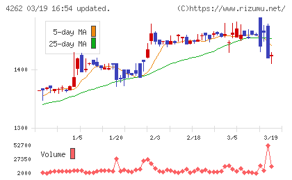 ニフティライフスタイルチャート
