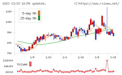 サスメドチャート