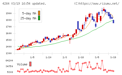 セキュアチャート