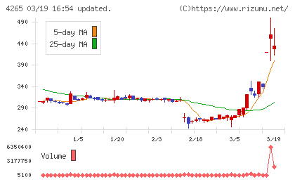 Ｉｎｓｔｉｔｕｔｉｏｎ　ｆｏｒ　ａ　Ｇｌｏｂａｌ　Ｓｏｃｉｅチャート