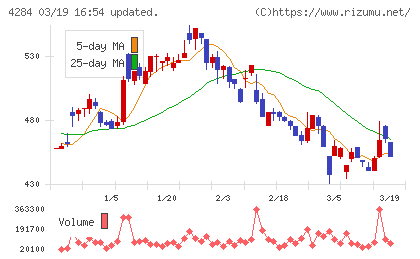 ソルクシーズチャート