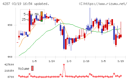 ジャストプランニングチャート