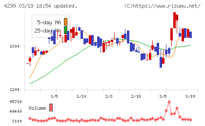 ハイマックスチャート
