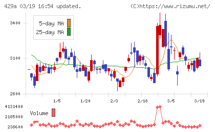 テクセンドフォトマスクチャート