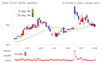 Ｊストリームチャート