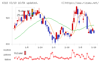 クイックチャート