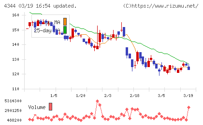ソースネクストチャート