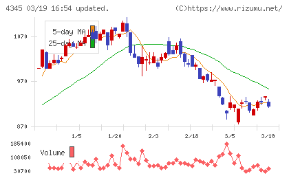 シーティーエスチャート