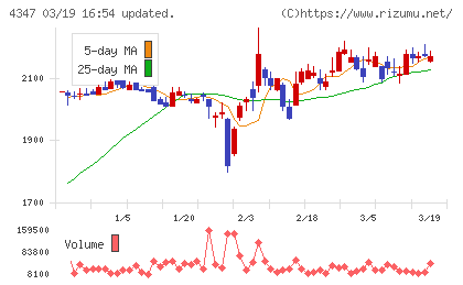 ブロードメディアチャート