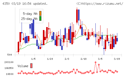 メディカルシステムネットワークチャート