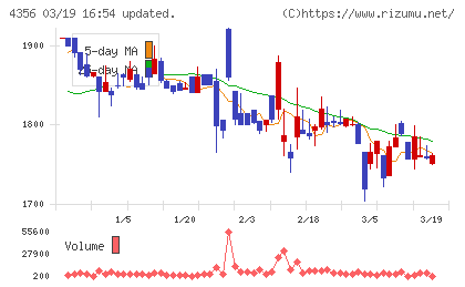 応用技術チャート