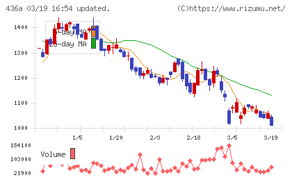 サイバーソリューションズチャート