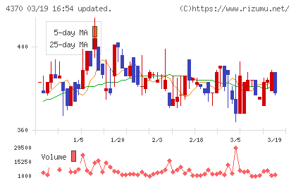 モビルスチャート
