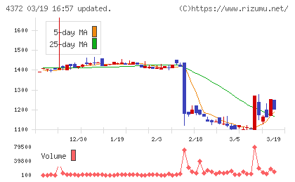 ユミルリンクチャート