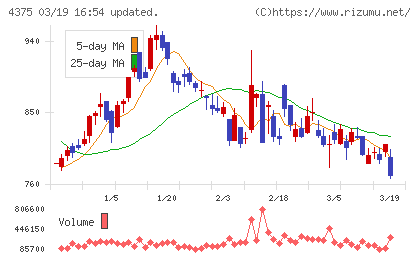 セーフィーチャート