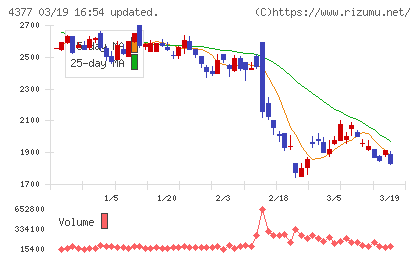 ワンキャリアチャート