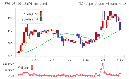 Ｐｈｏｔｏｓｙｎｔｈチャート