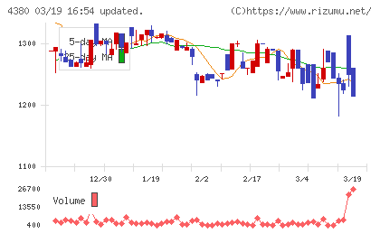 Ｍマートチャート