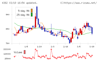 ＨＥＲＯＺチャート