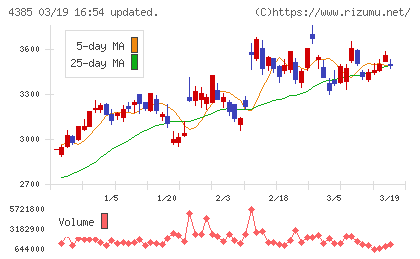 メルカリチャート