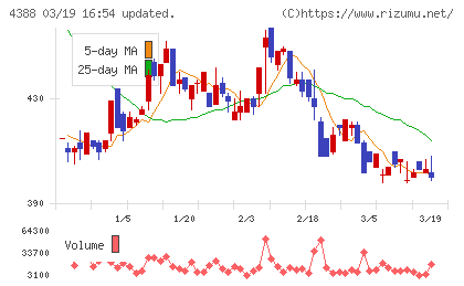 エーアイチャート