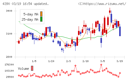 アイ・ピー・エスチャート