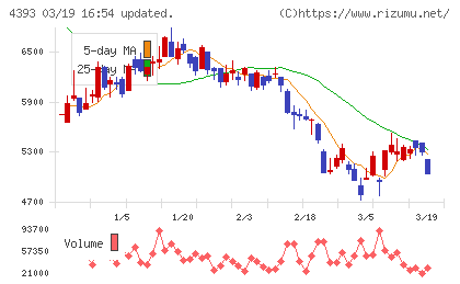 バンク・オブ・イノベーションチャート