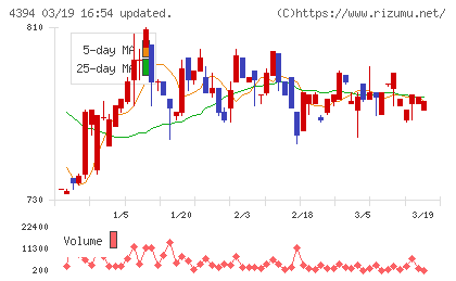 エクスモーションチャート