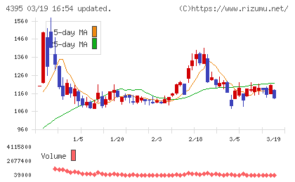 アクリートチャート
