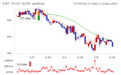 チームスピリットチャート