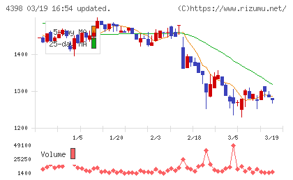 ブロードバンドセキュリティチャート
