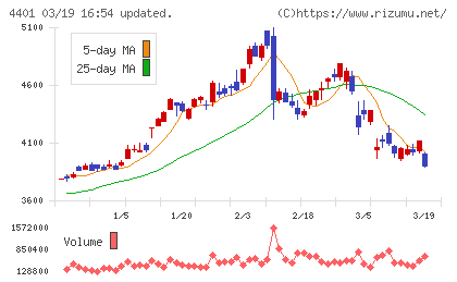 ＡＤＥＫＡチャート